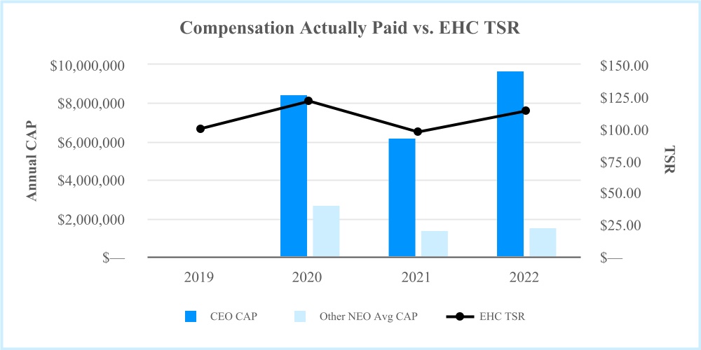 ehc-20230403_g17.jpg